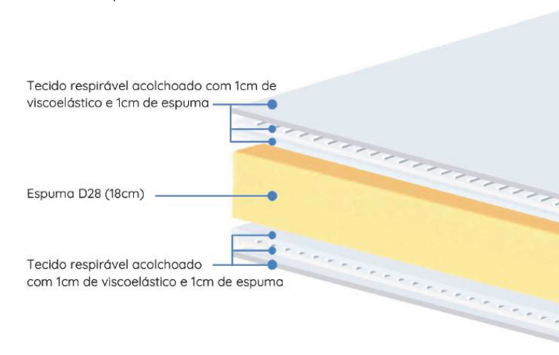 Colchão Colis X-Visco Prime