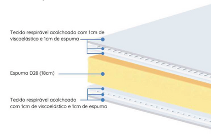Colchão Colis X-Visco Prime