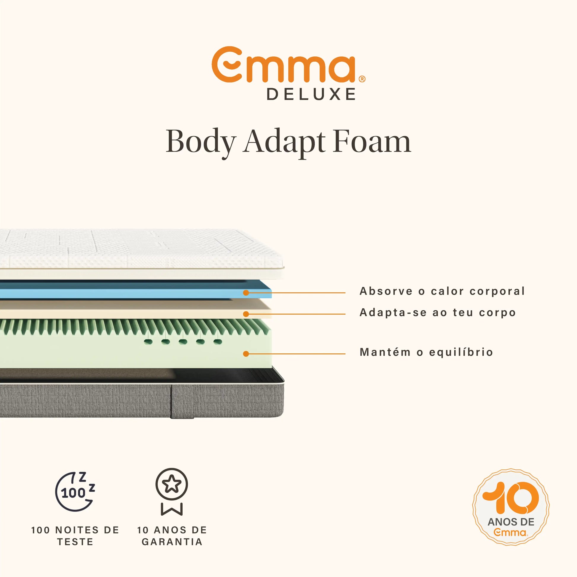 Colchão Emma Body Adapt Foam