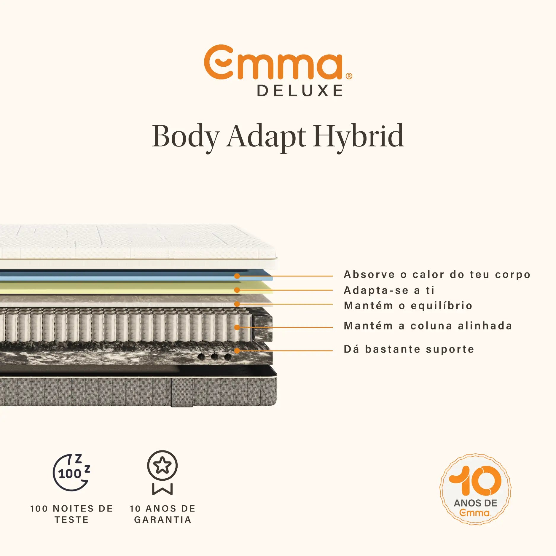 Colchão Emma Body Adapt Hybrid