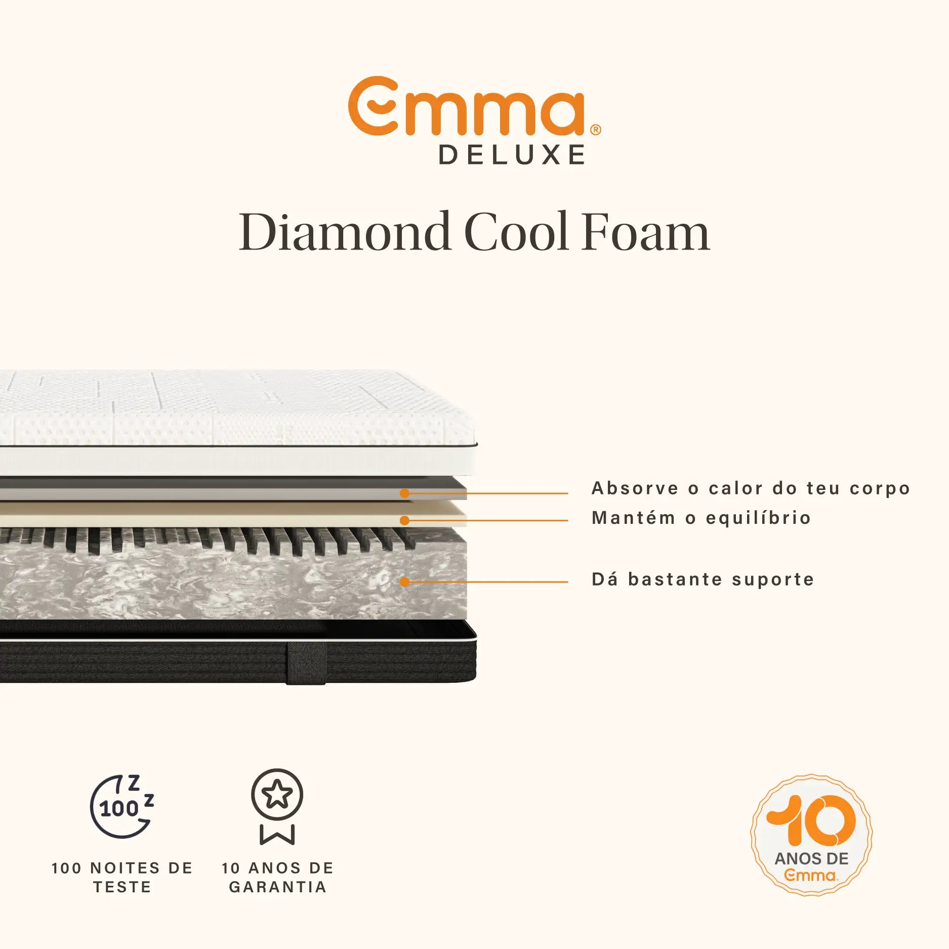 Colchão Emma Diamond Cool Foam
