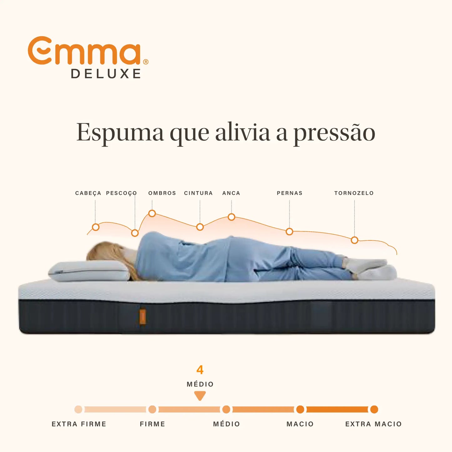 Colchão Emma Fusion Fresh Foam