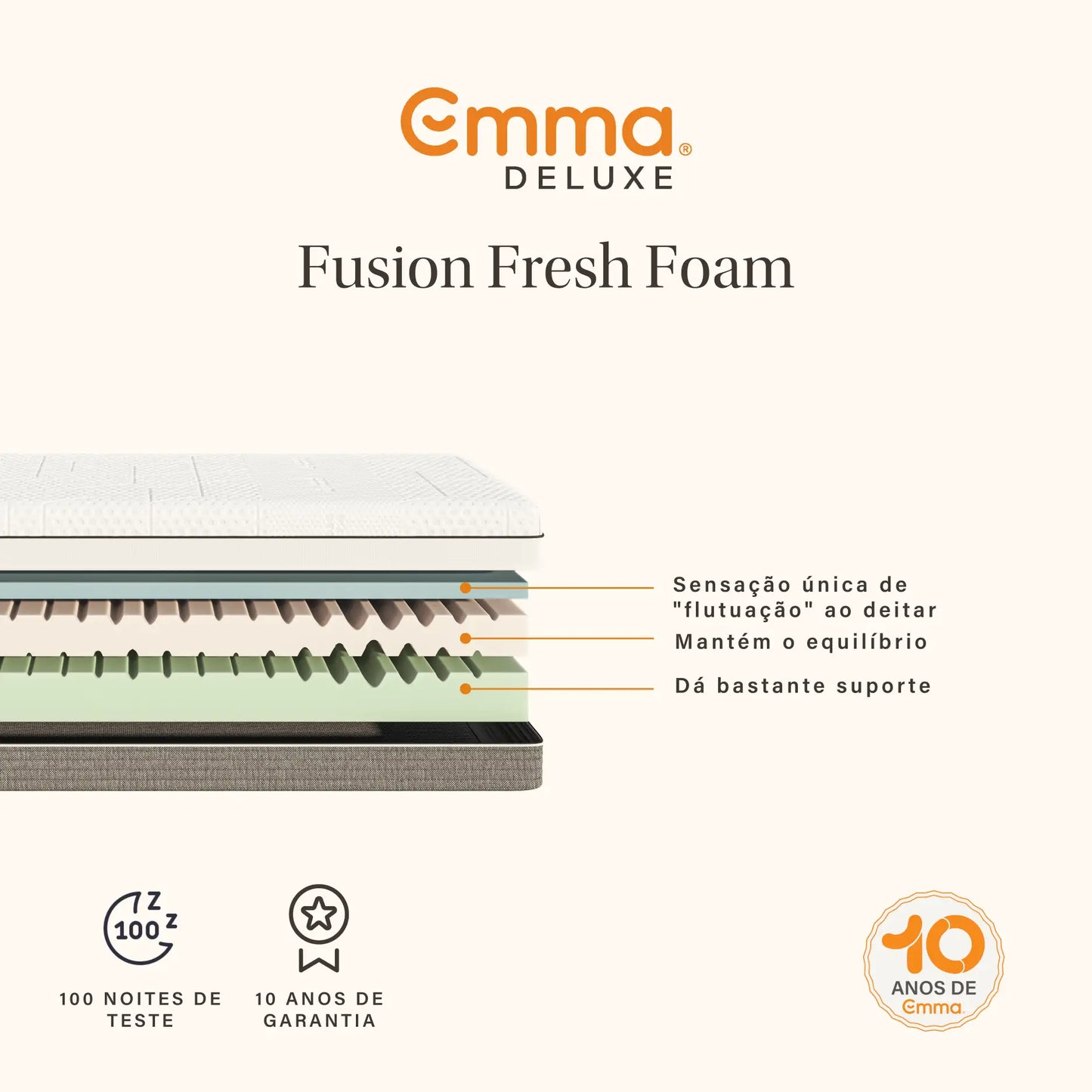 Colchão Emma Fusion Fresh Foam