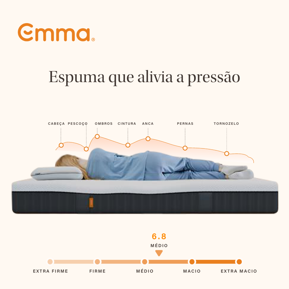 Colchão Emma Original Classic
